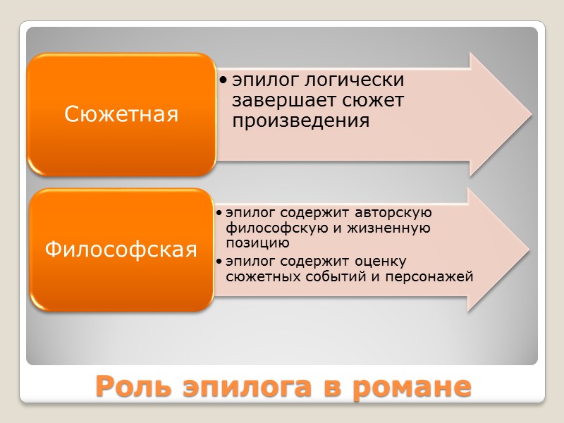 Роль эпилога в романе